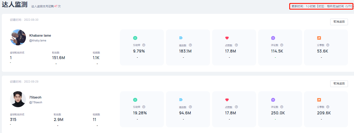 超店有数正式发布!引领TikTok电商选品与营销趋势