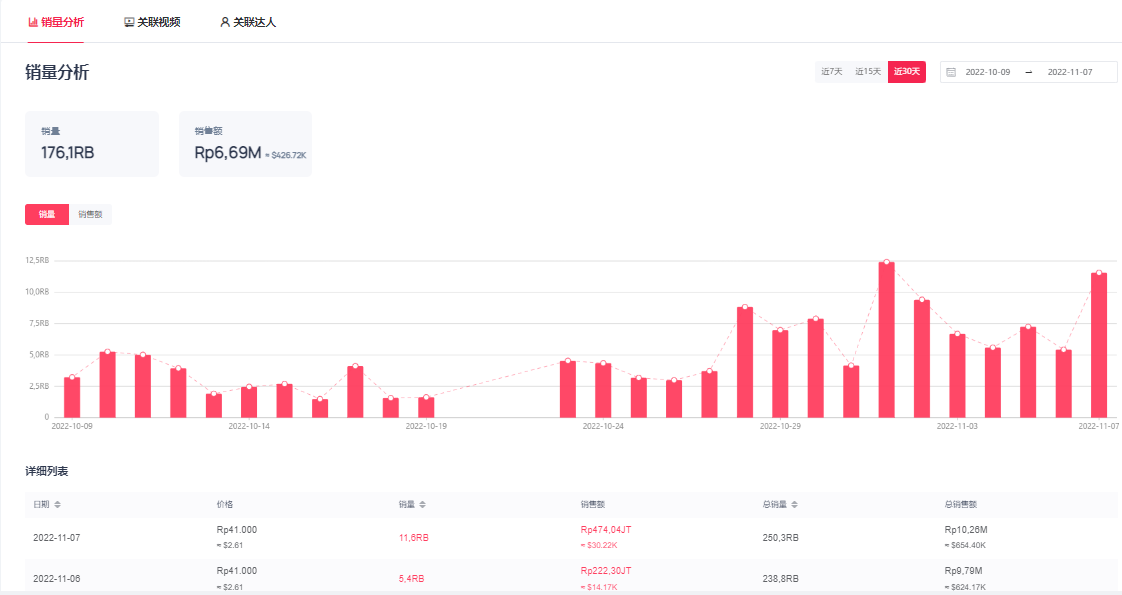超店有数正式发布!引领TikTok电商选品与营销趋势