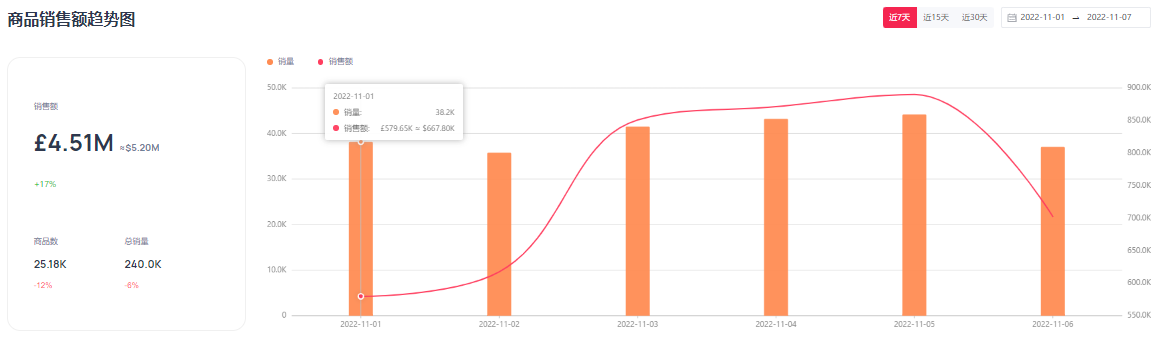 超店有数正式发布!引领TikTok电商选品与营销趋势